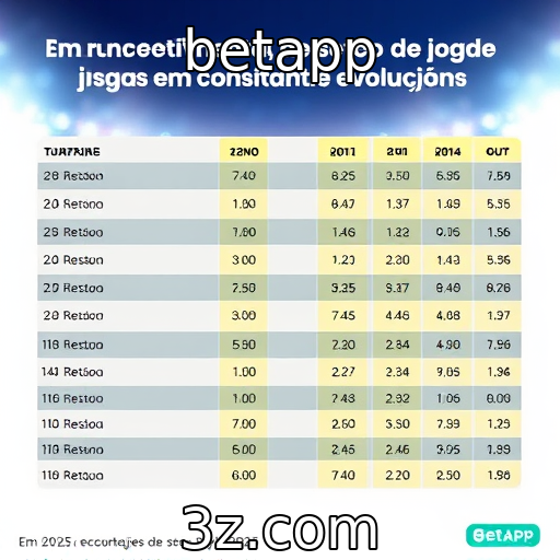 Regulações e leis que afetam jogos em 2025